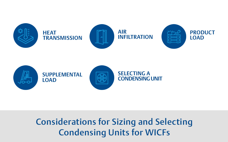 Considerations for Sizing and Selecting Condensing Units for WICFs